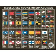 Tabella di codice internazionale stampata su tavoletta
