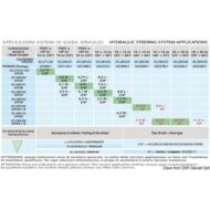 Applicazioni sistemi di guida idraulici