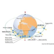 Zone di copertura di ogni satellite per ciascuna antenna GLOMEX
