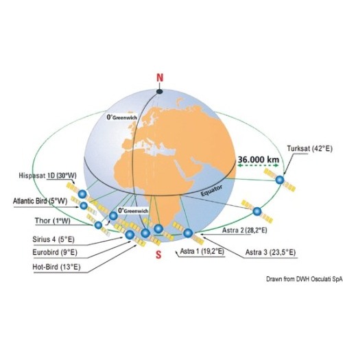 Zone di copertura di ogni satellite per ciascuna antenna GLOMEX